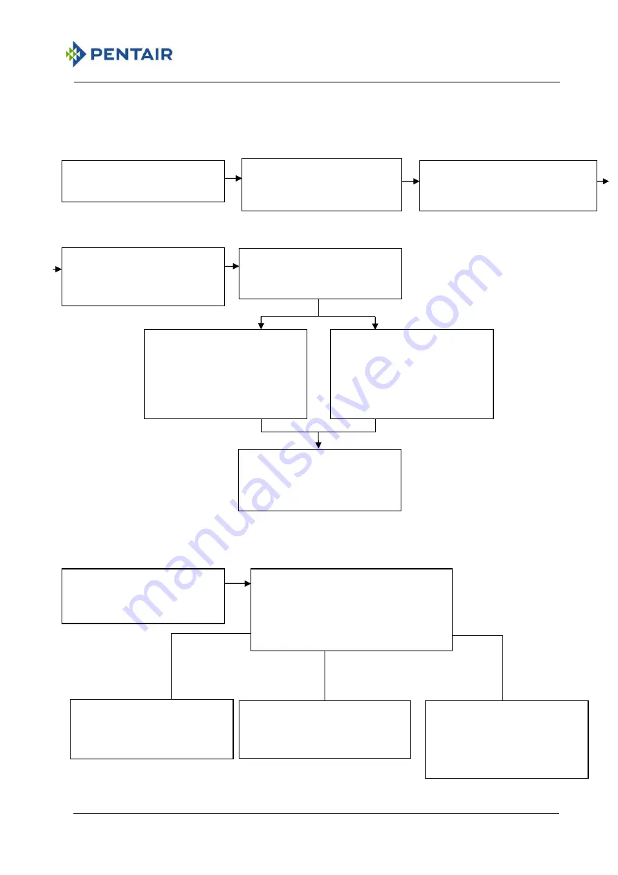 Pentair 110.000 Скачать руководство пользователя страница 46