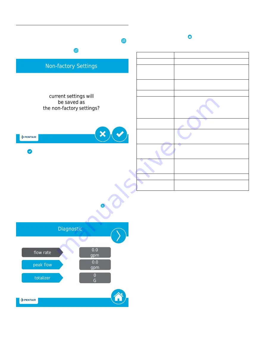 Pentair FLECK 5810 Service Manual Download Page 14