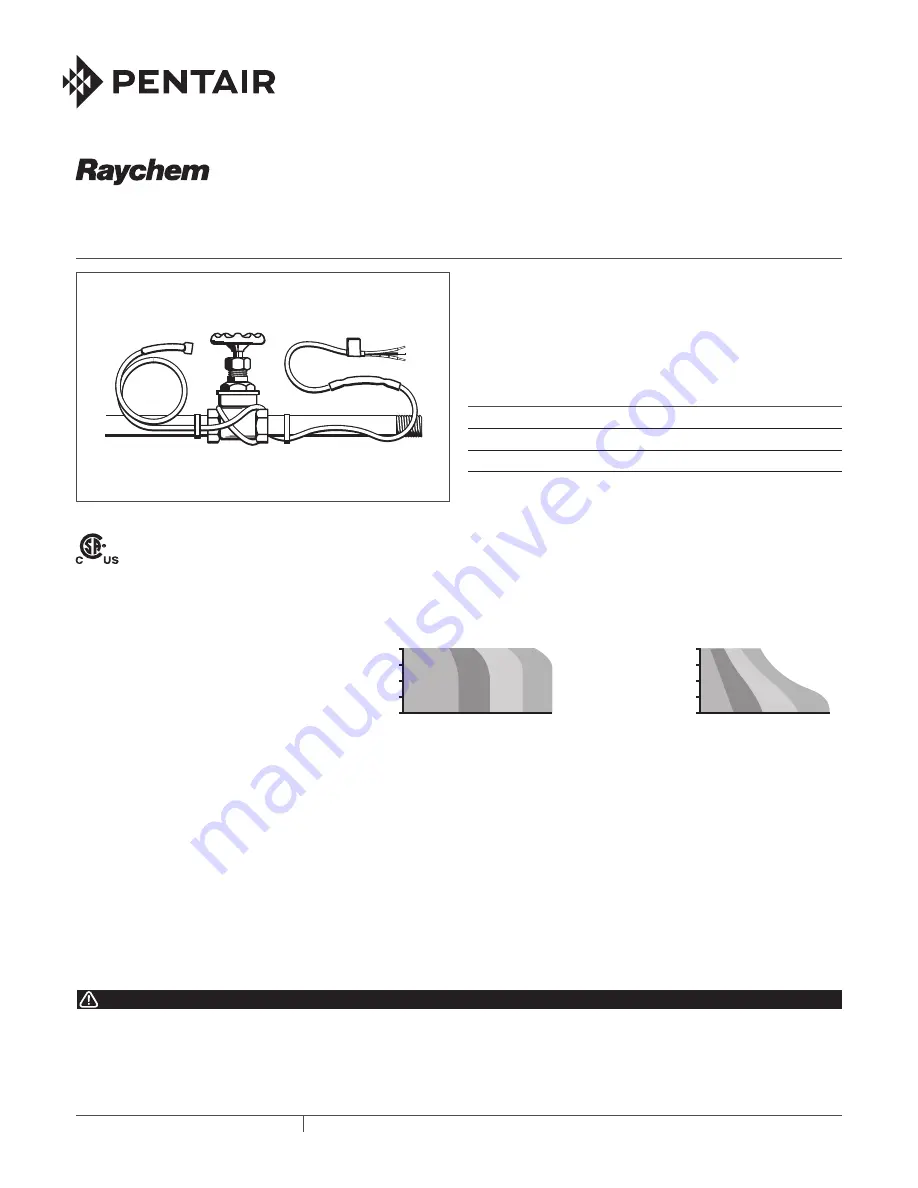 Pentair Raychem FrostGuard 240 V Installation Instructions Download Page 1