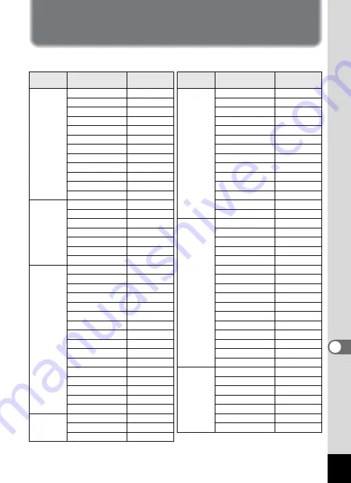 Pentax 17851 - Optio P80 Digital Camera Operating Manual Download Page 241