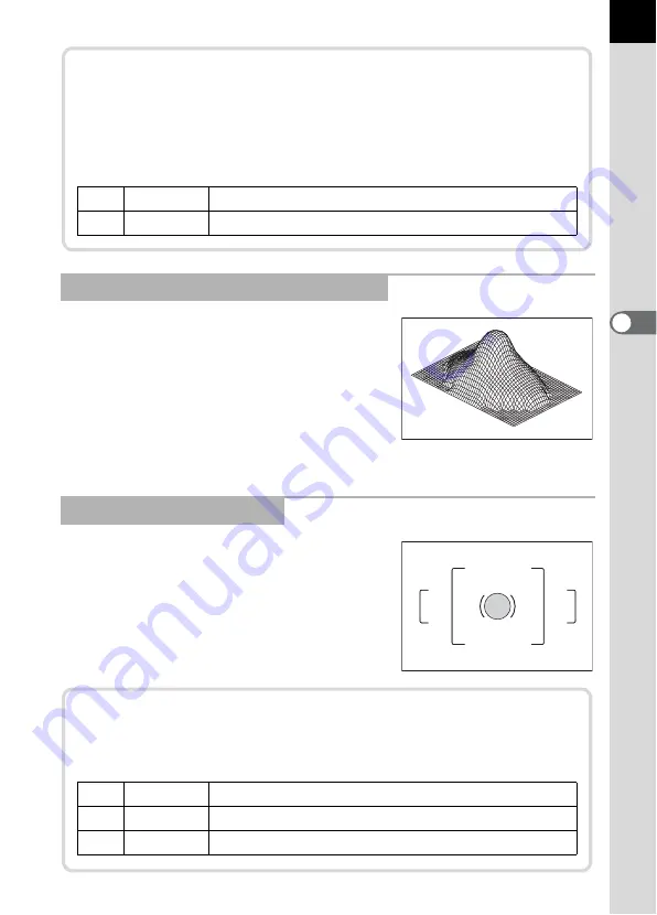 Pentax 19091 Operating Manual Download Page 145