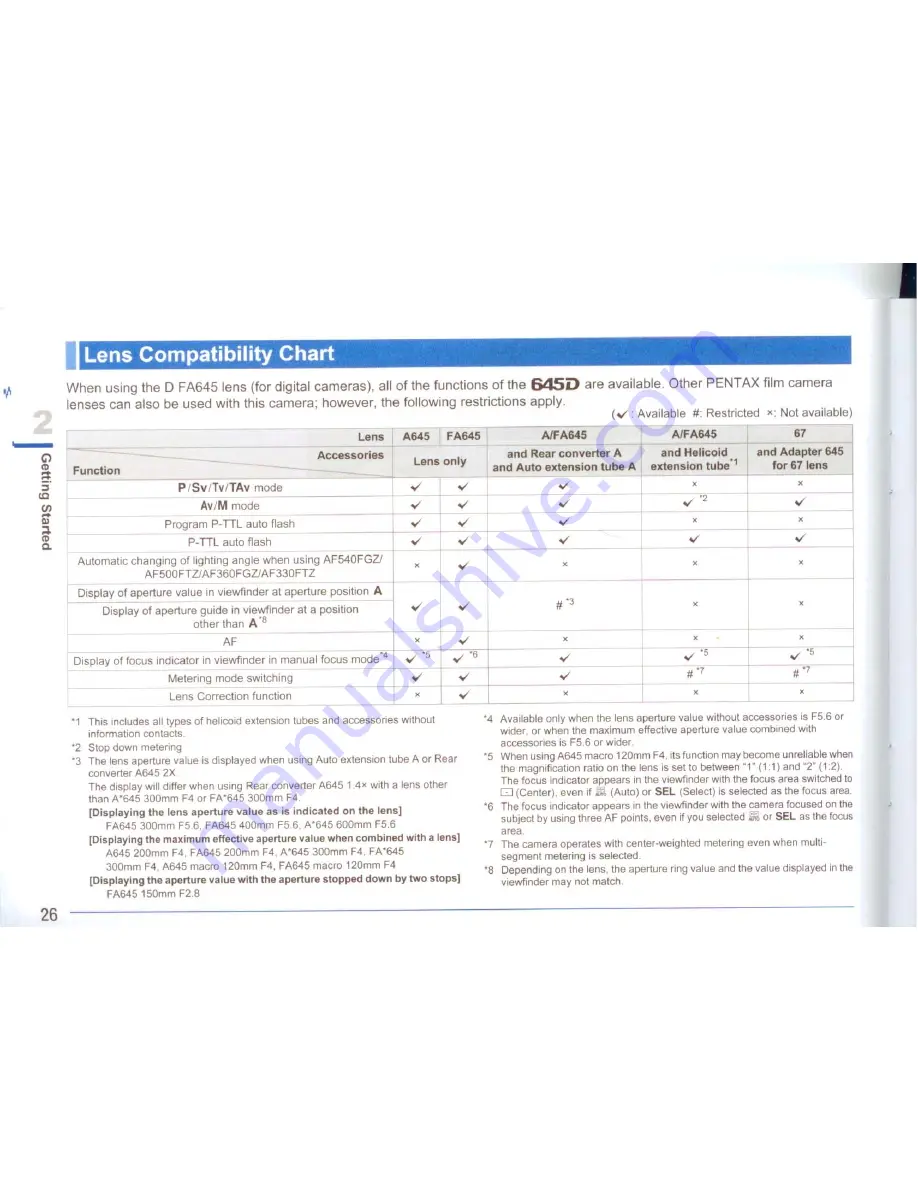 Pentax 645D Operation Manual Download Page 28