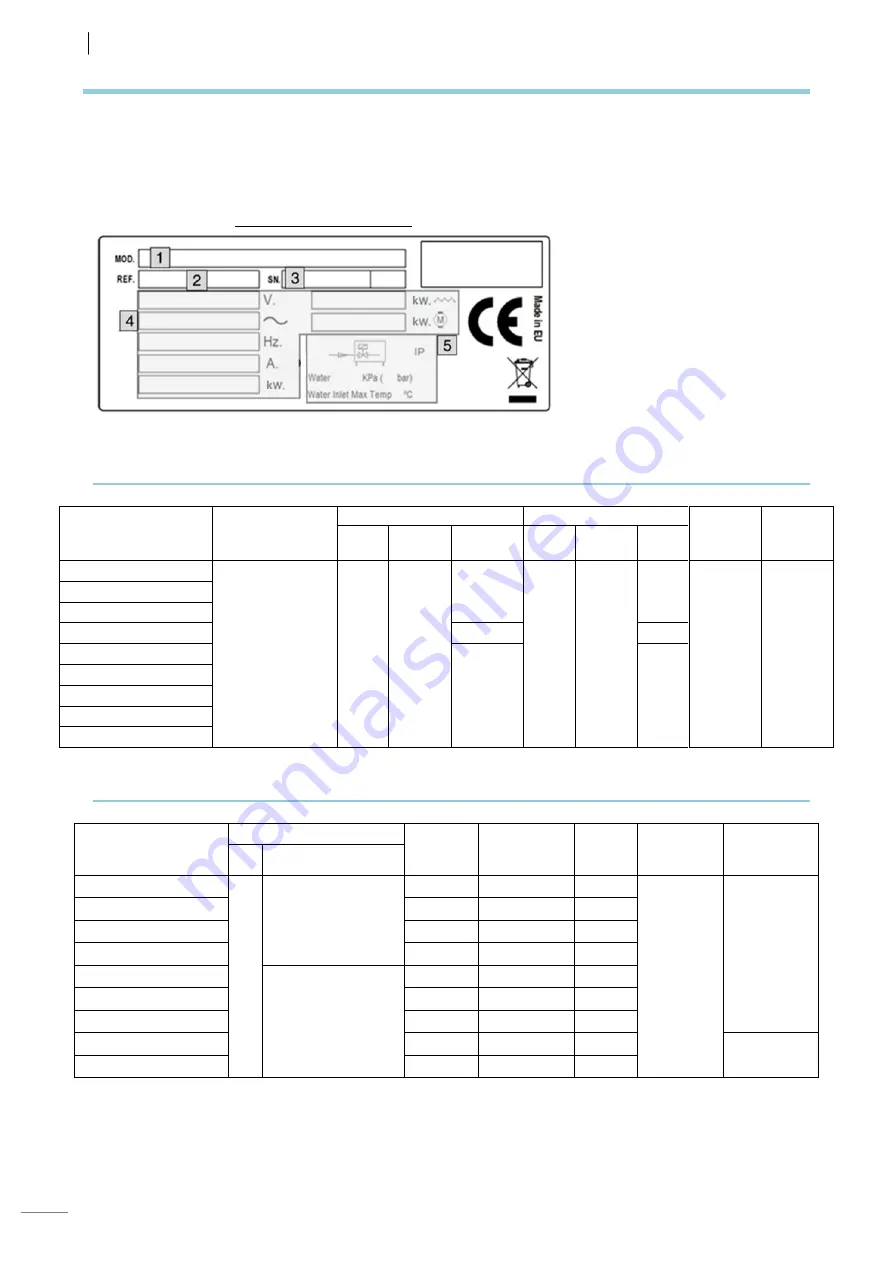 PENTLAND T-OEM-500 HP User Manual Download Page 7