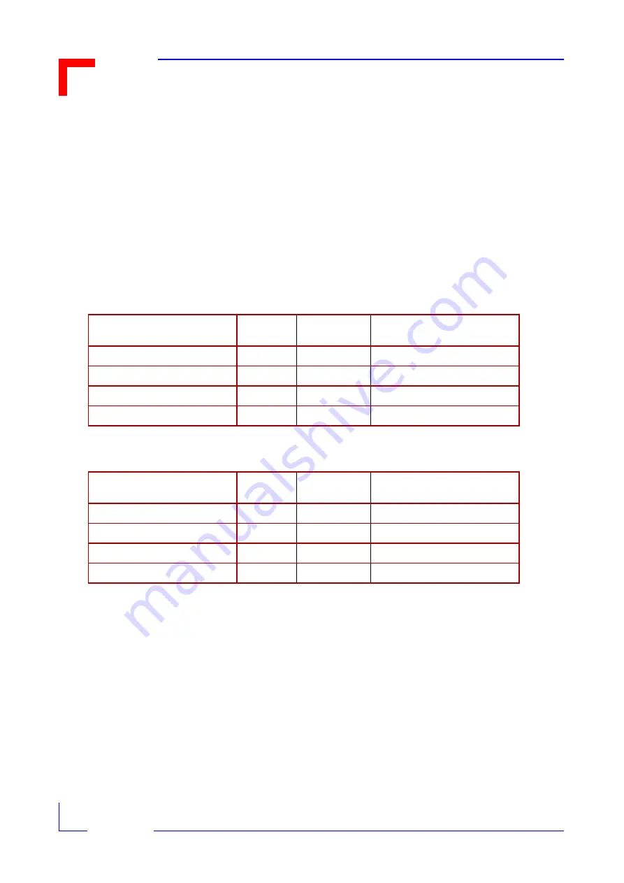 PEP Modular Computers 15311 User Manual Download Page 18