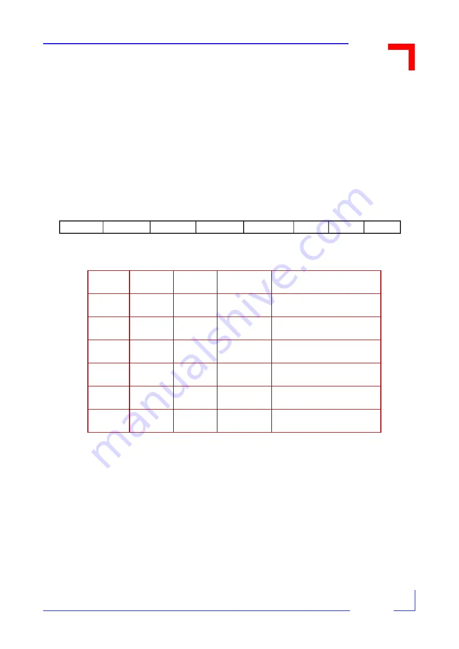 PEP Modular Computers 15311 User Manual Download Page 21