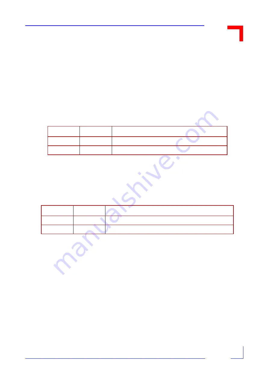 PEP Modular Computers 15311 User Manual Download Page 31