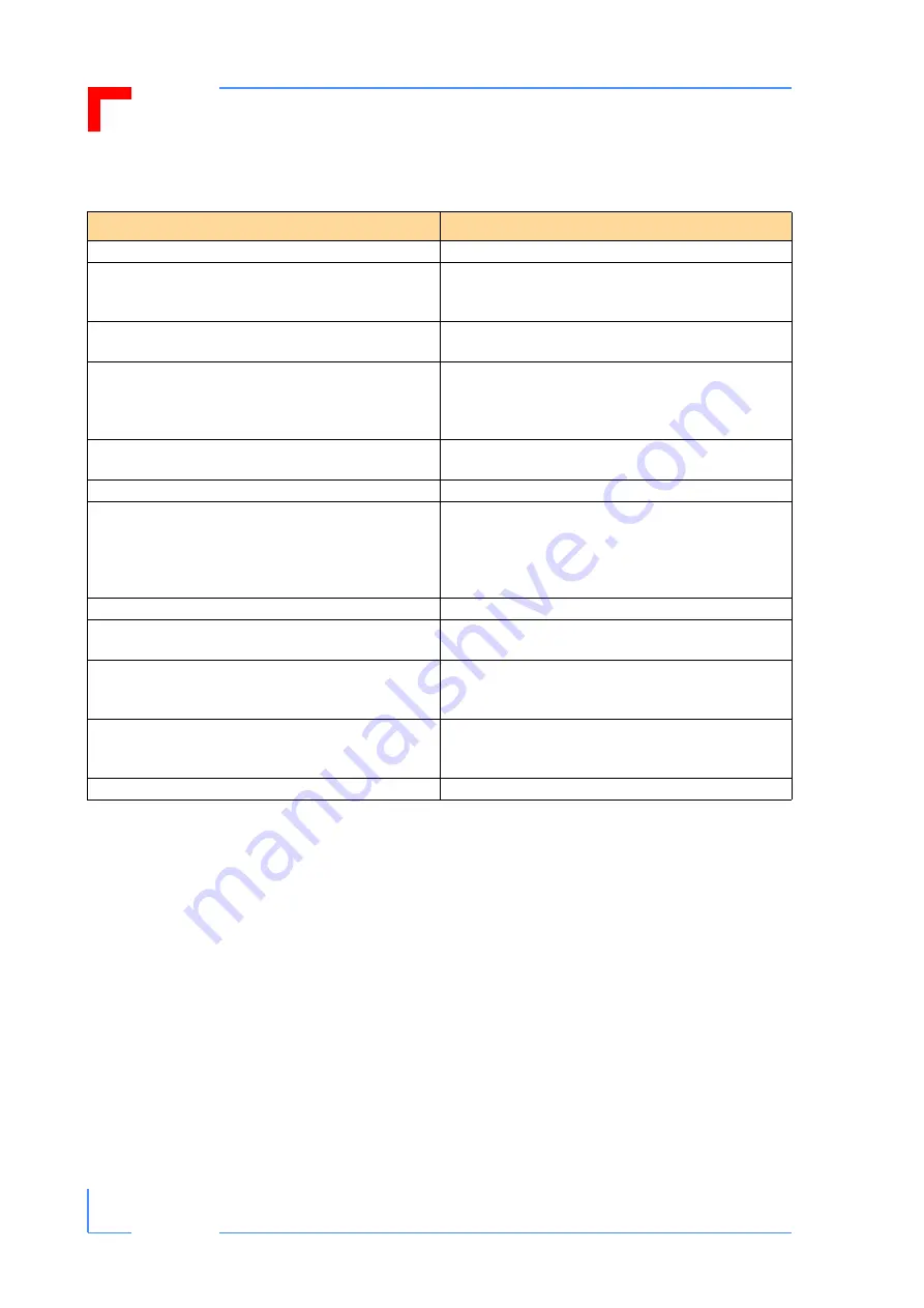 PEP Modular Computers CP690 Manual Download Page 26