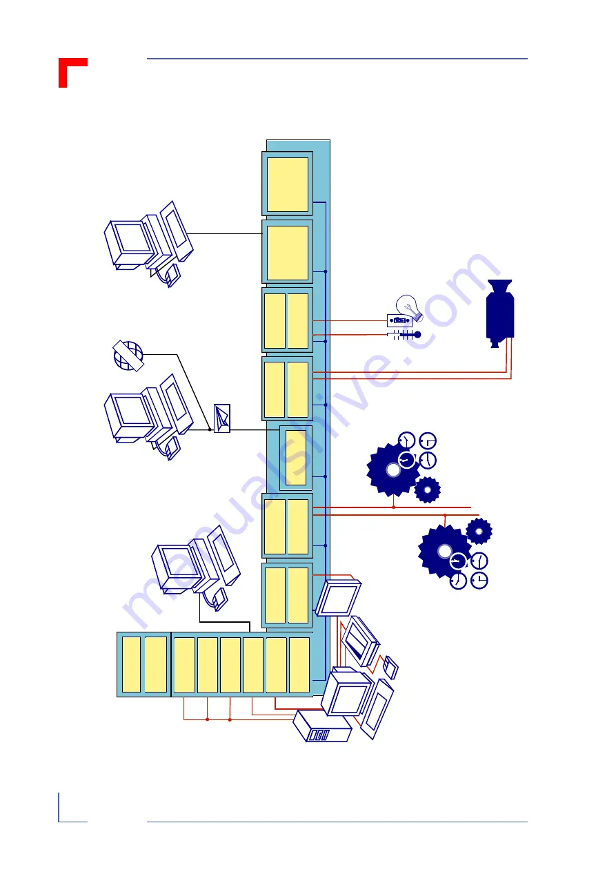 PEP Modular Computers PMC251 Manual Download Page 16