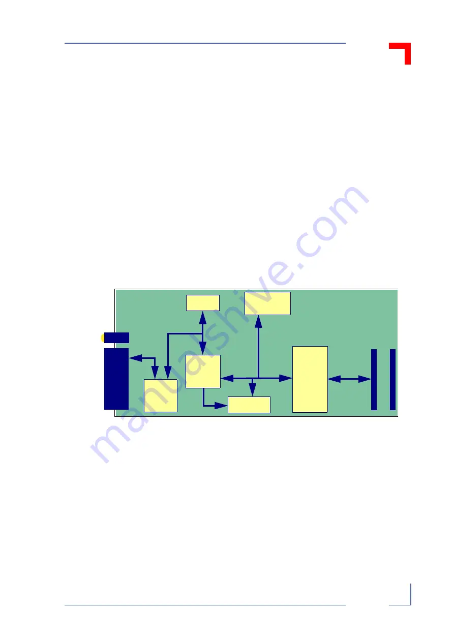 PEP Modular Computers PMC251 Manual Download Page 17