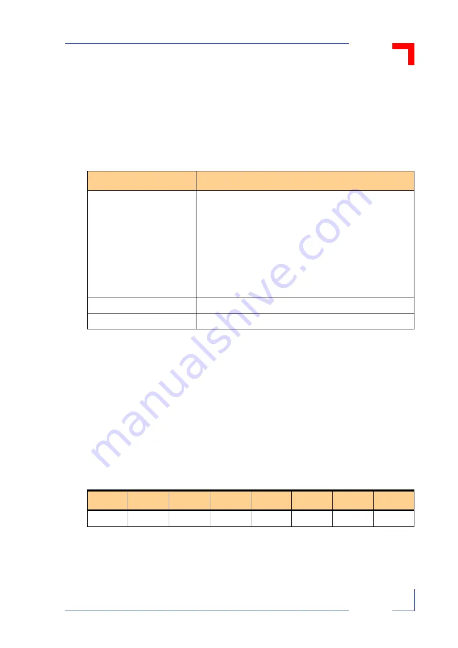 PEP Modular Computers PMC251 Скачать руководство пользователя страница 25