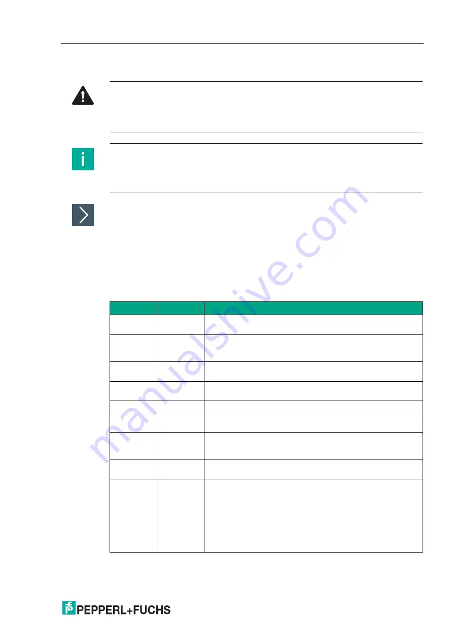 Pepperl+Fuchs BTC12N Series Manual Download Page 31