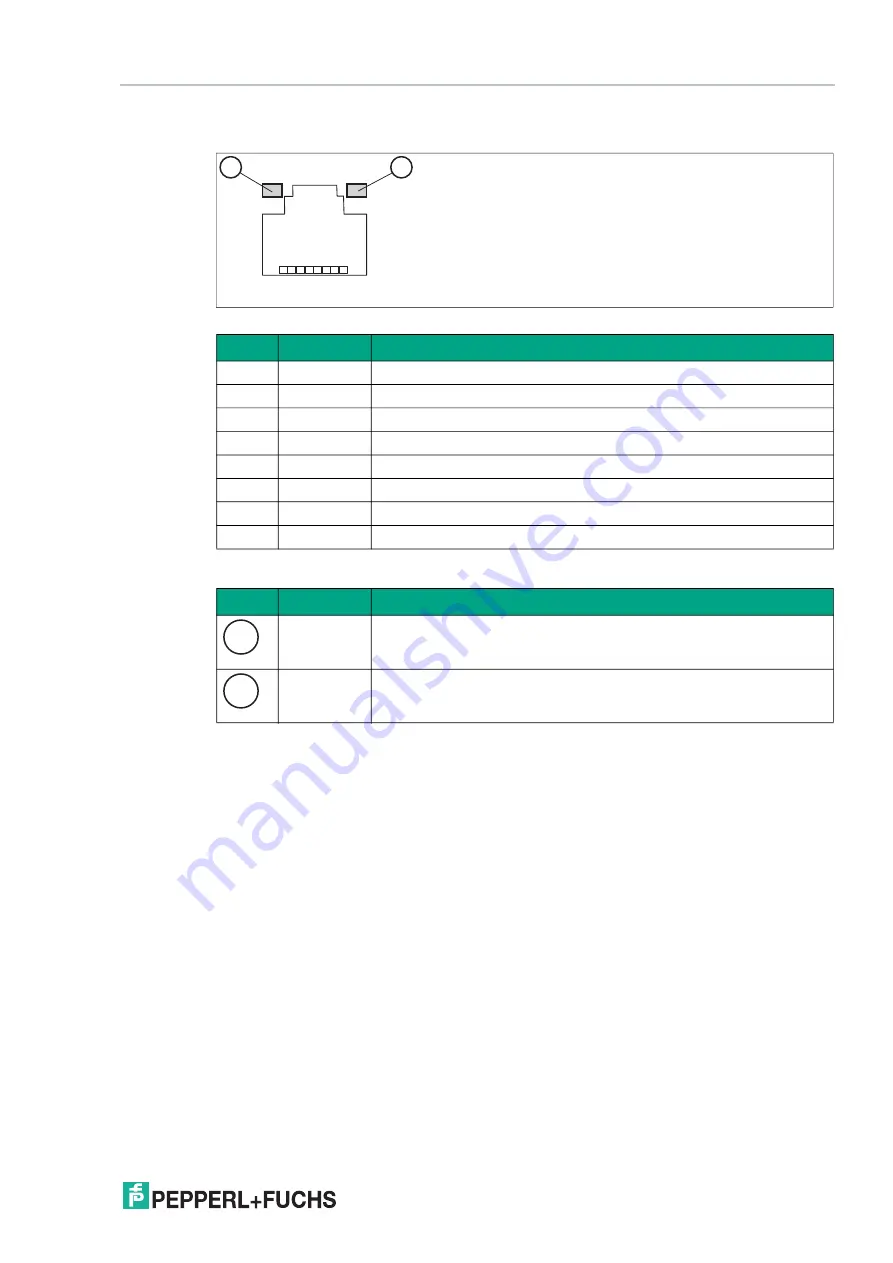 Pepperl+Fuchs BTC14N-GP-TS20-DP-N0 Manual Download Page 25