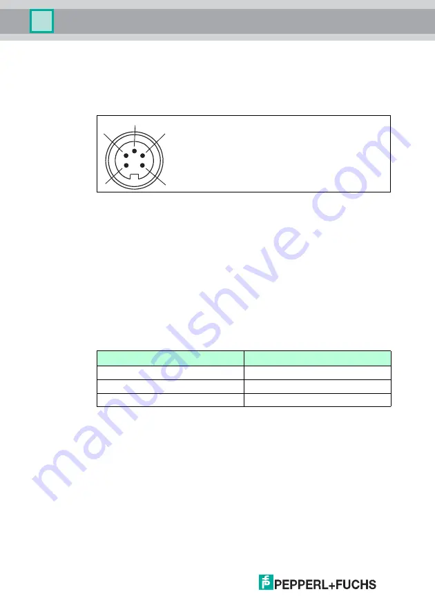 Pepperl+Fuchs IC-KP-B7-V95 Manual Download Page 18