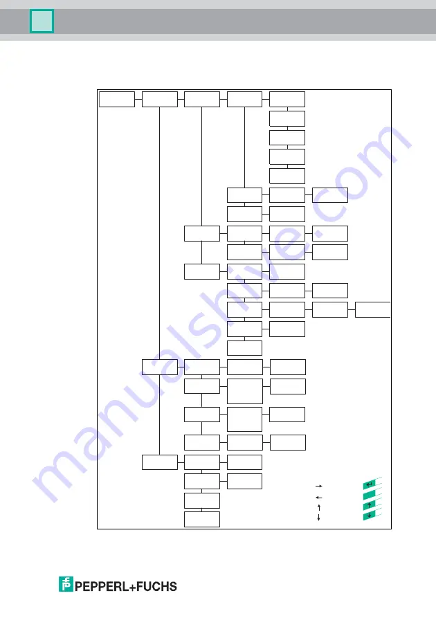 Pepperl+Fuchs IC-KP-B7-V95 Скачать руководство пользователя страница 21