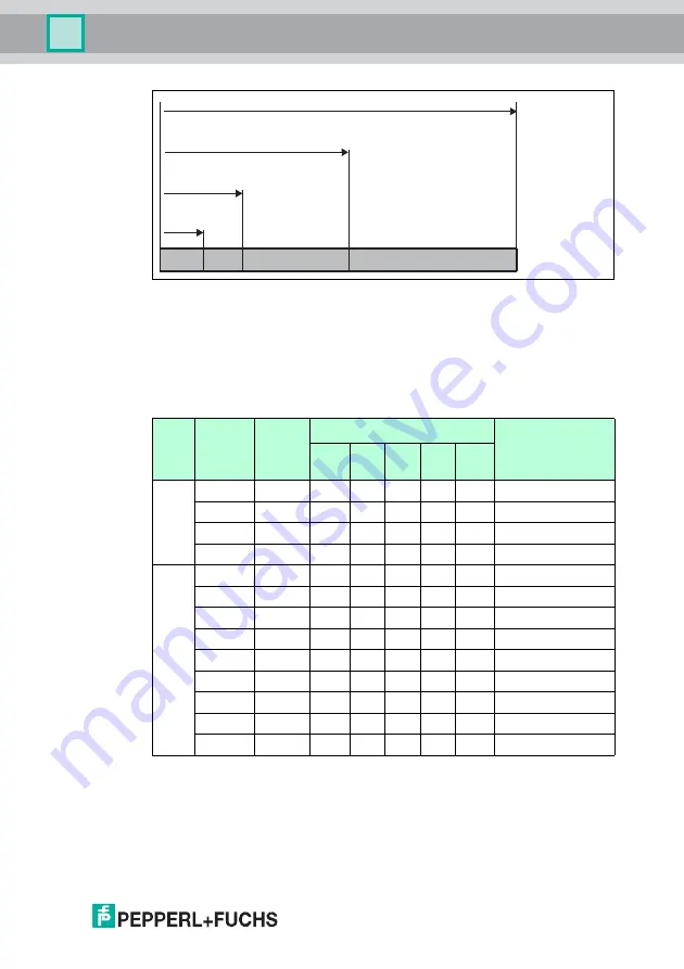 Pepperl+Fuchs IC-KP-B7-V95 Manual Download Page 25