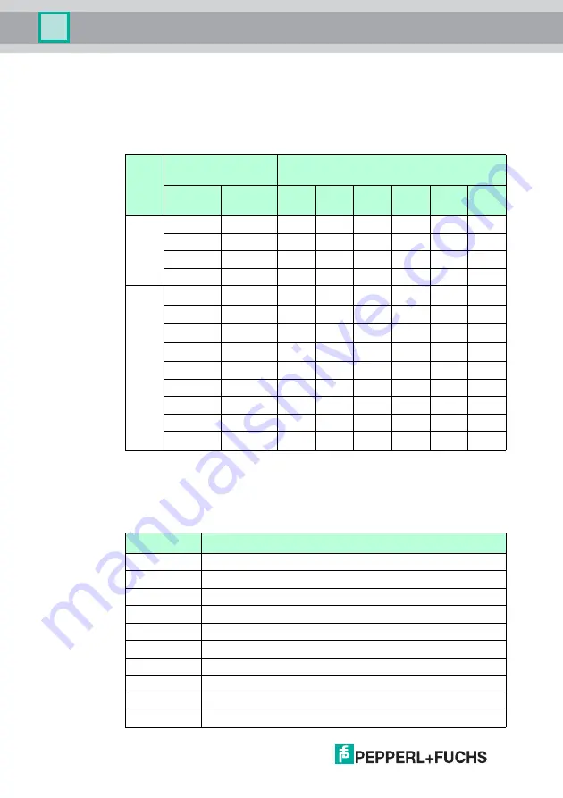 Pepperl+Fuchs IC-KP-B7-V95 Manual Download Page 26