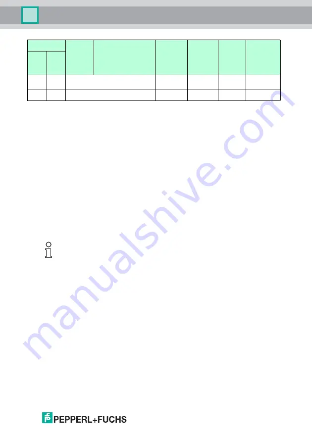 Pepperl+Fuchs IC-KP-B7-V95 Manual Download Page 35