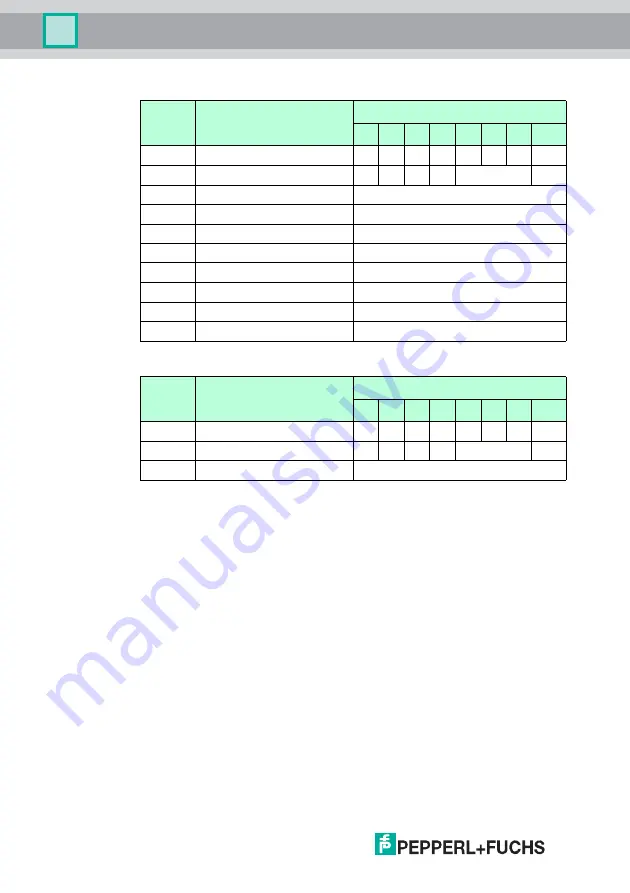 Pepperl+Fuchs IC-KP-B7-V95 Manual Download Page 48