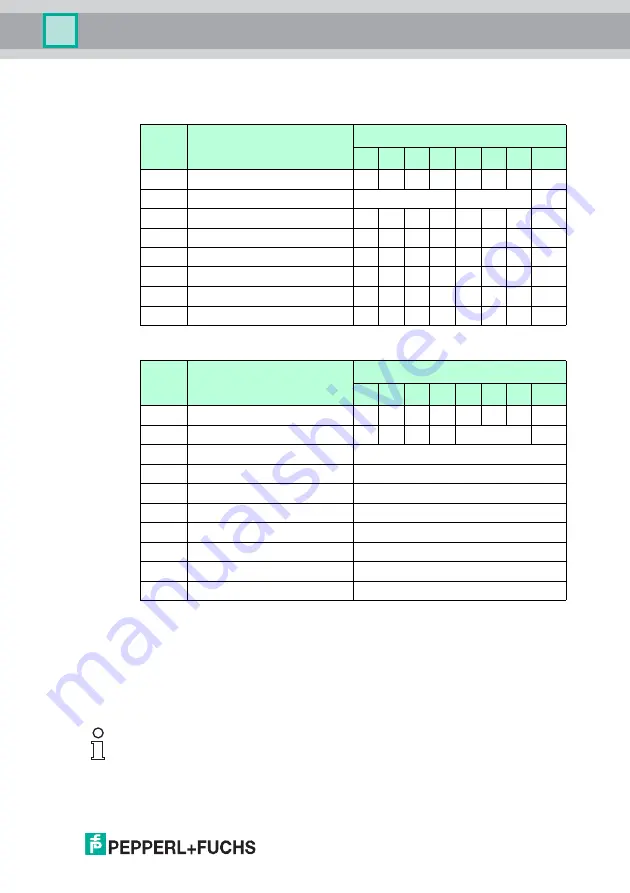 Pepperl+Fuchs IC-KP-B7-V95 Manual Download Page 59