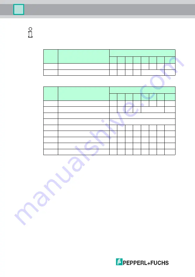 Pepperl+Fuchs IC-KP-B7-V95 Manual Download Page 62