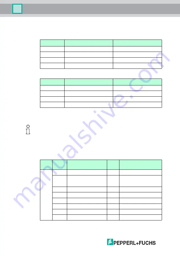 Pepperl+Fuchs IC-KP-B7-V95 Manual Download Page 78