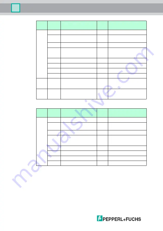 Pepperl+Fuchs IC-KP-B7-V95 Manual Download Page 80