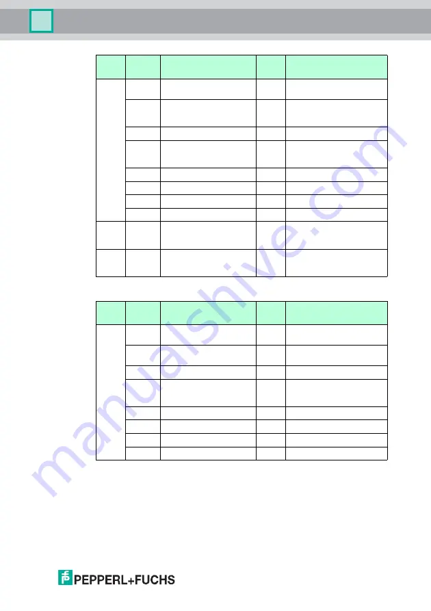 Pepperl+Fuchs IC-KP-B7-V95 Manual Download Page 83