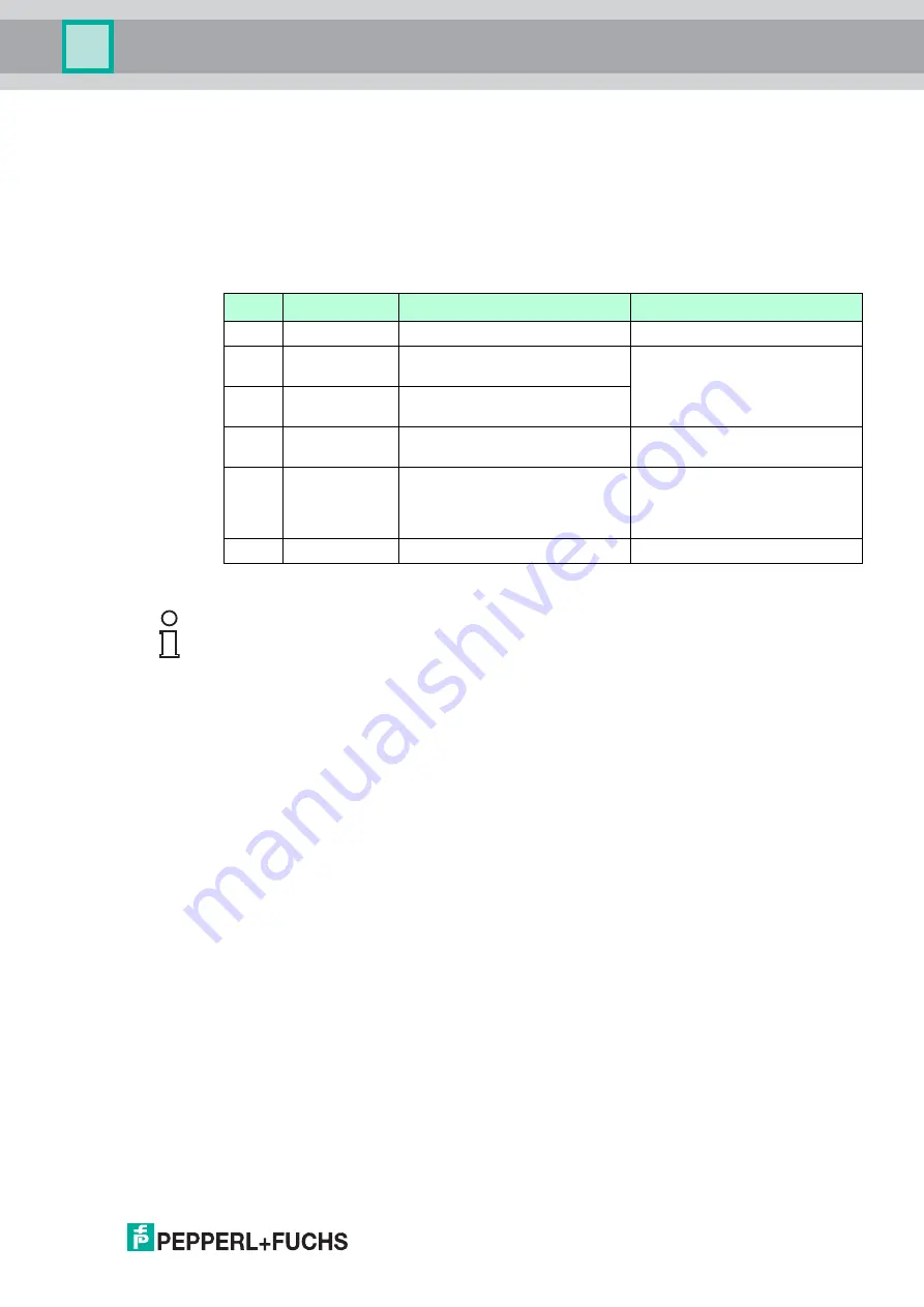 Pepperl+Fuchs KFD Series Manual Download Page 77