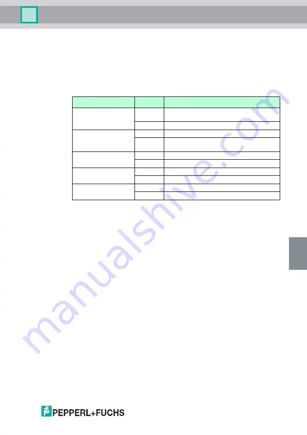 Pepperl+Fuchs LAL-SRW series Manual Download Page 123