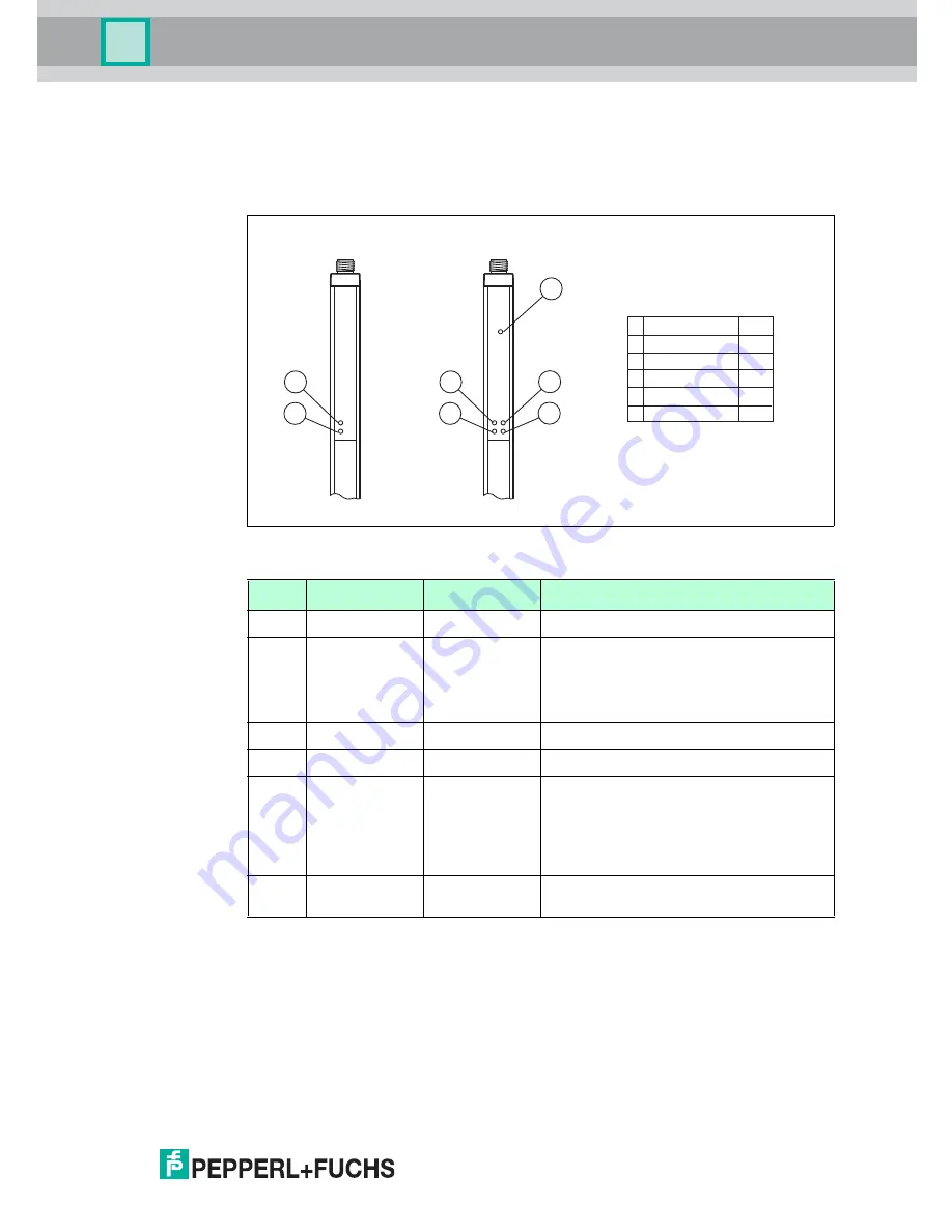 Pepperl+Fuchs SCLT14 Original Instructions Manual Download Page 11