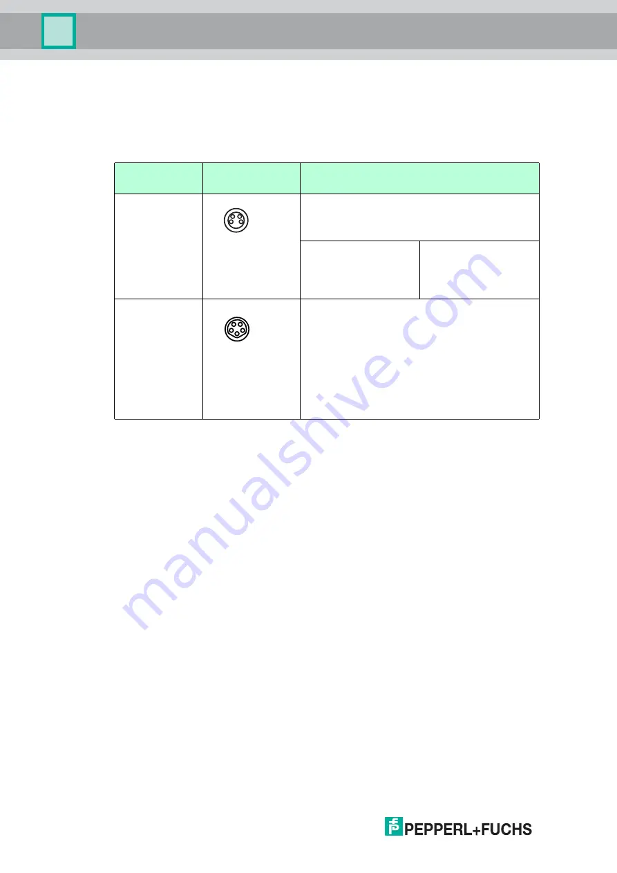 Pepperl+Fuchs VAA-4E4A-G20-ZEJ/M2L-P7-GEB Manual Download Page 10