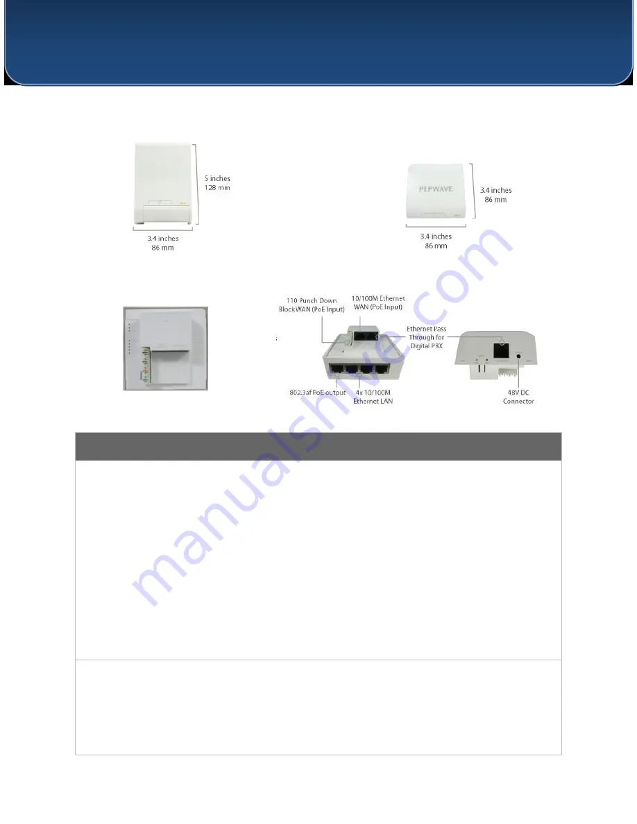 Pepwave AP One AC mini User Manual Download Page 9