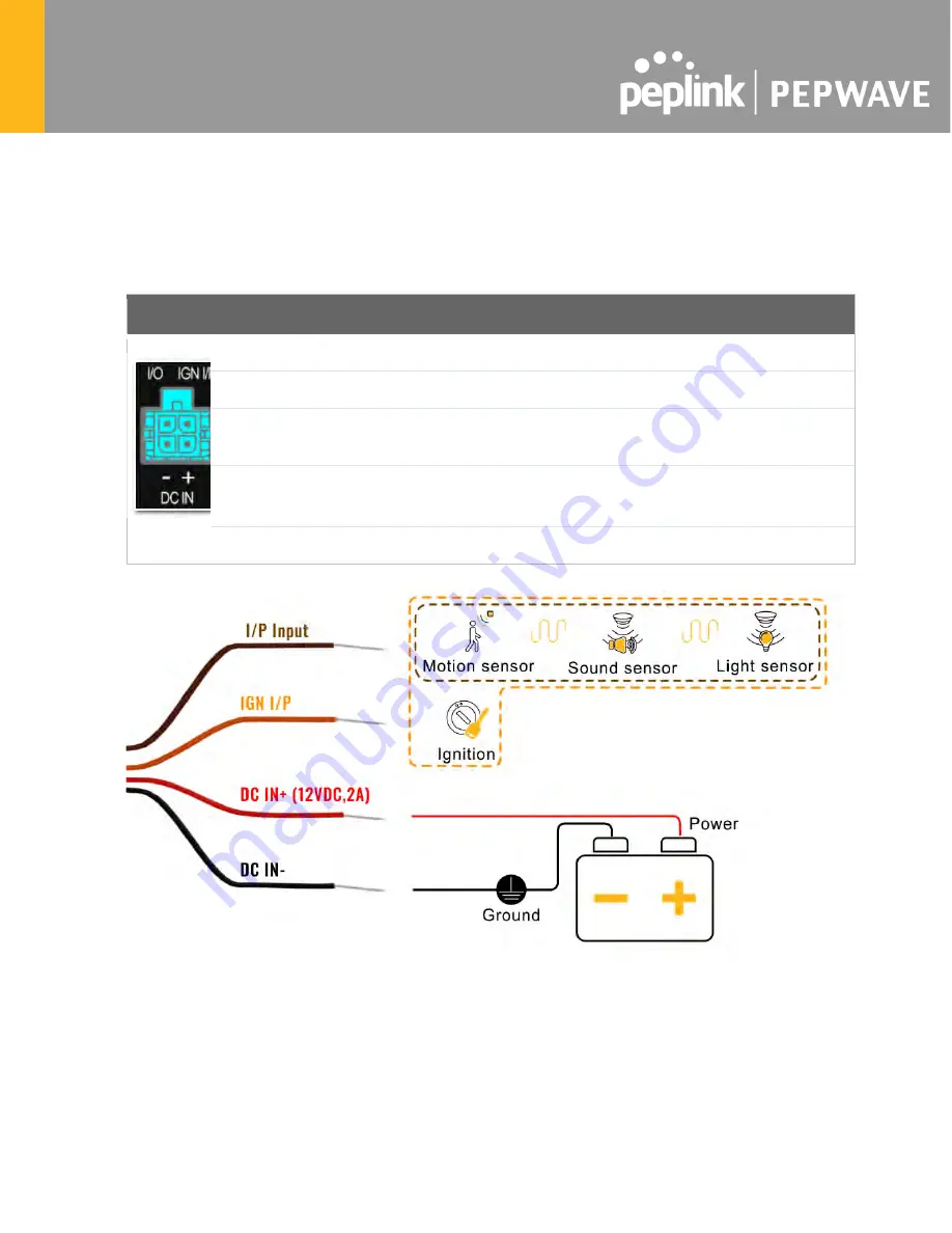 Pepwave MAX 700 Скачать руководство пользователя страница 224