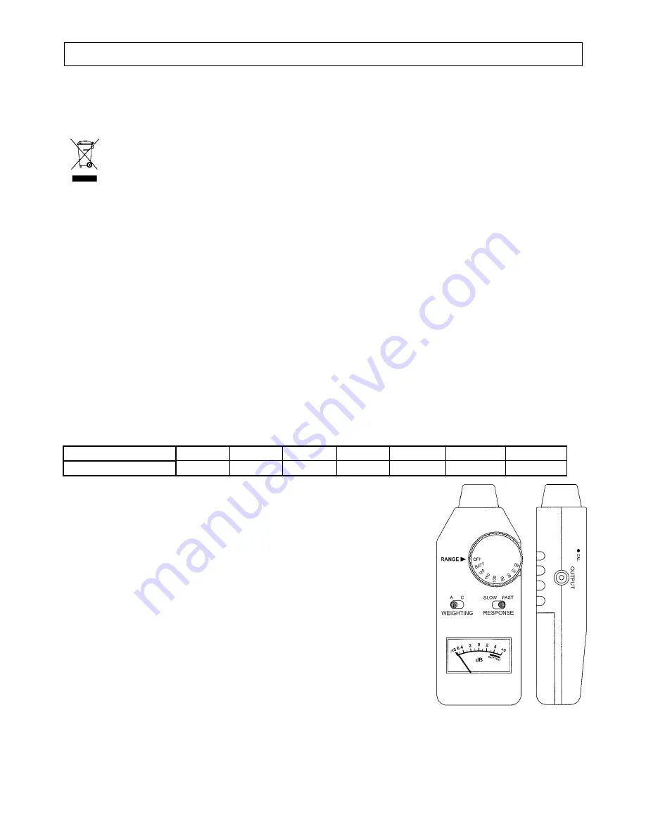 Perel EVM2050 User Manual Download Page 5