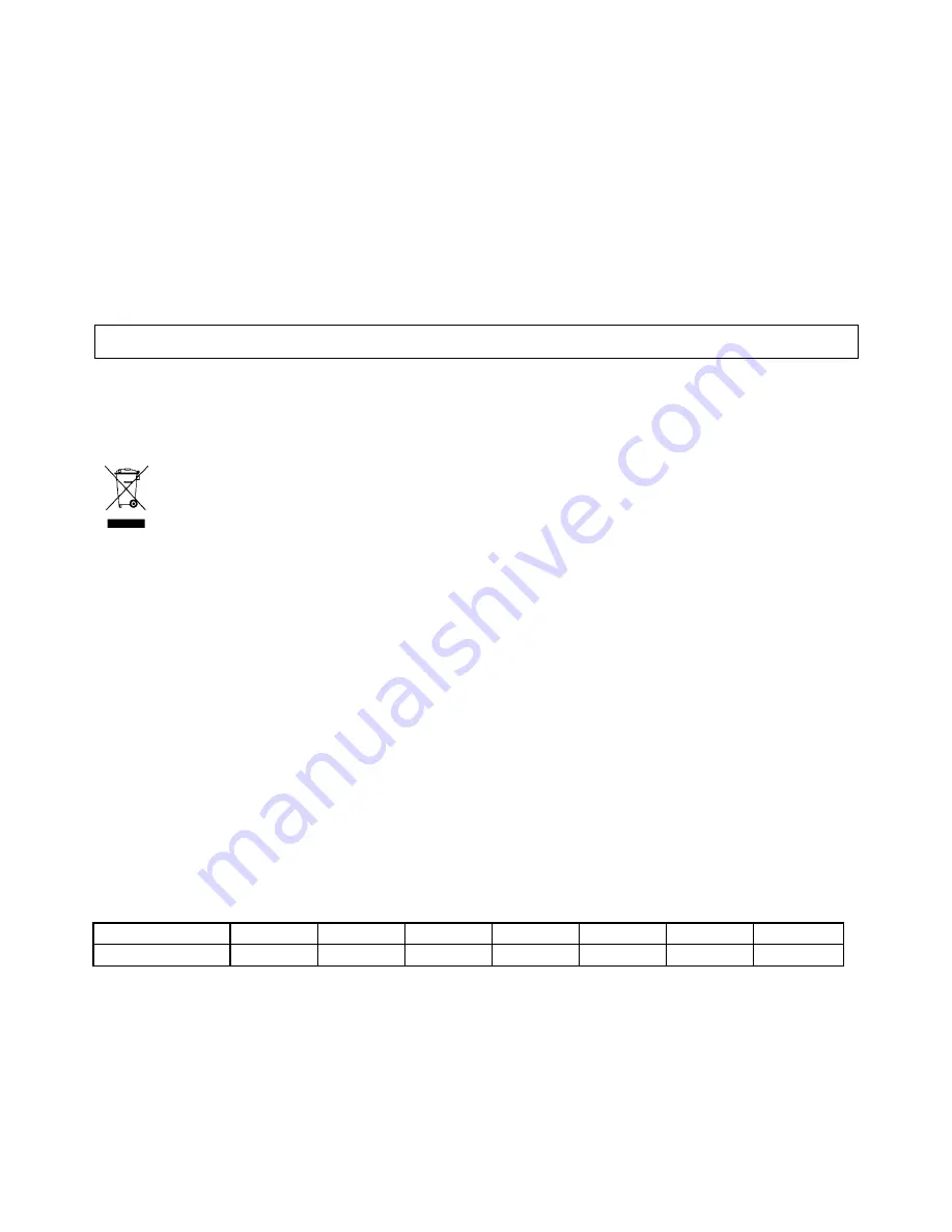 Perel EVM2050 User Manual Download Page 7