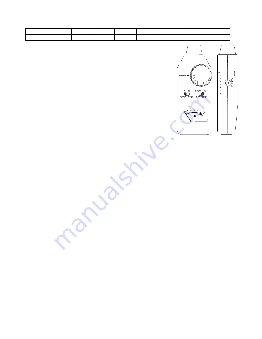 Perel EVM2050 User Manual Download Page 15