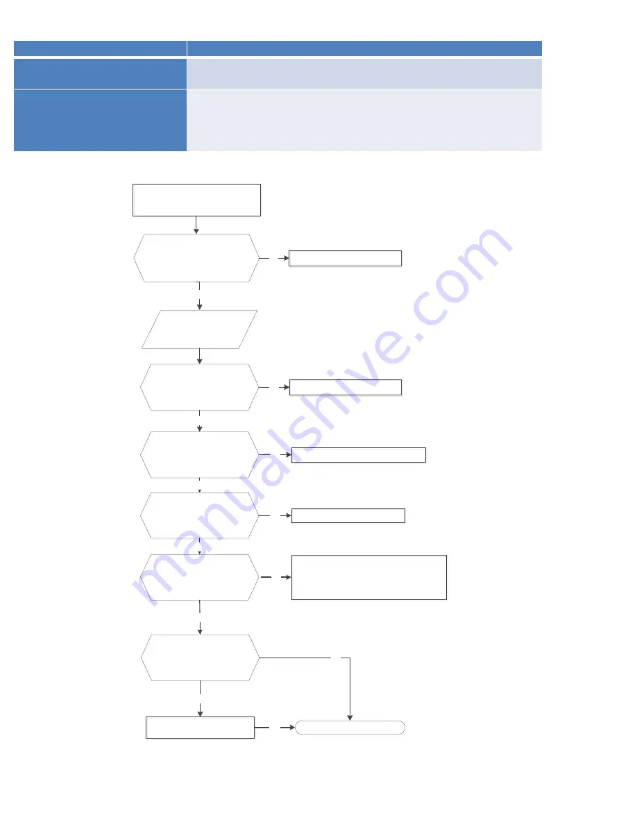 Perfectaire 1PAMSH18-MZO2-16 Service Manual Download Page 89