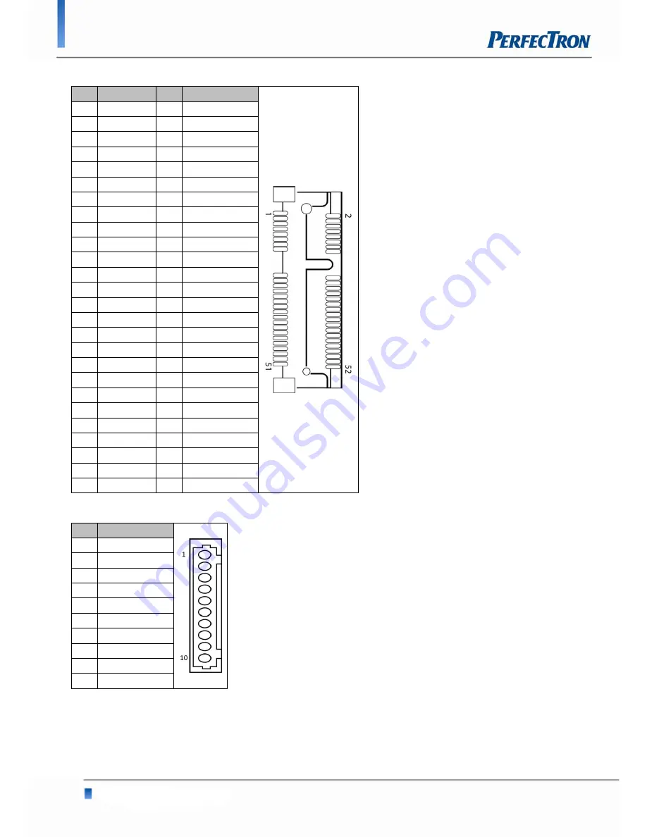 PerfecTron OXY5316A User Manual Download Page 18