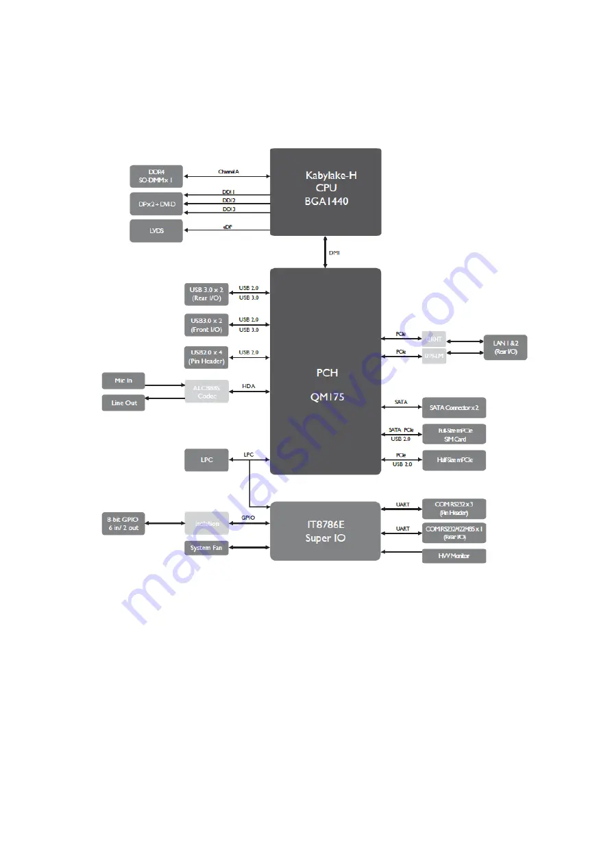 PerfecTron OXY5740C Quick Installation Manual Download Page 6