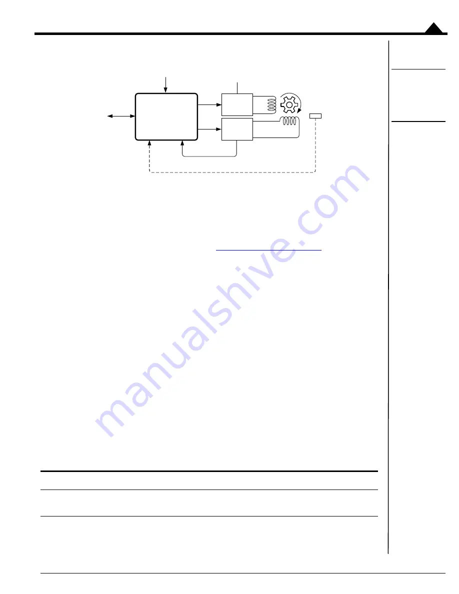 Performance Motion Devices Juno MC71112 Скачать руководство пользователя страница 43