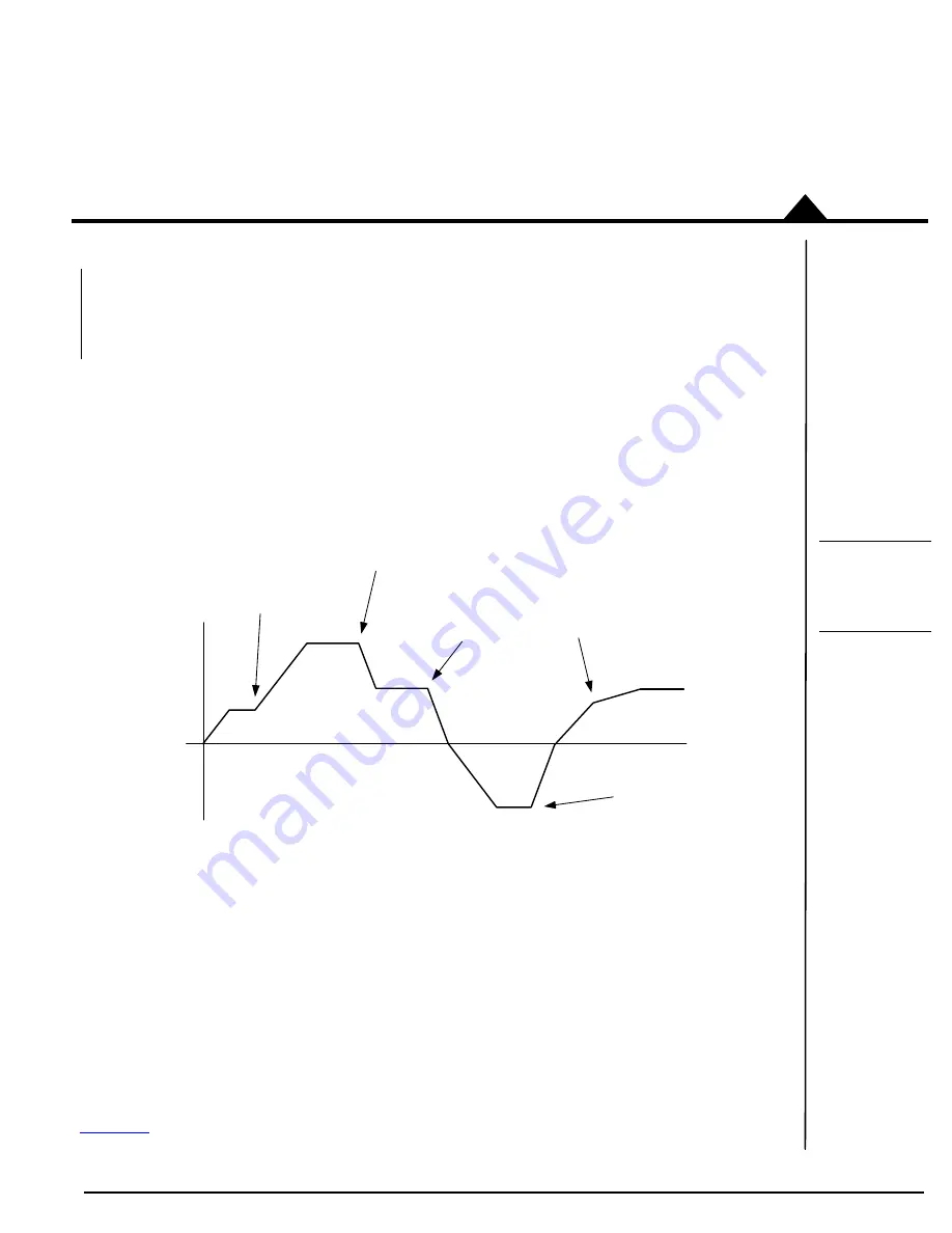 Performance Motion Devices Juno MC71112 Скачать руководство пользователя страница 67