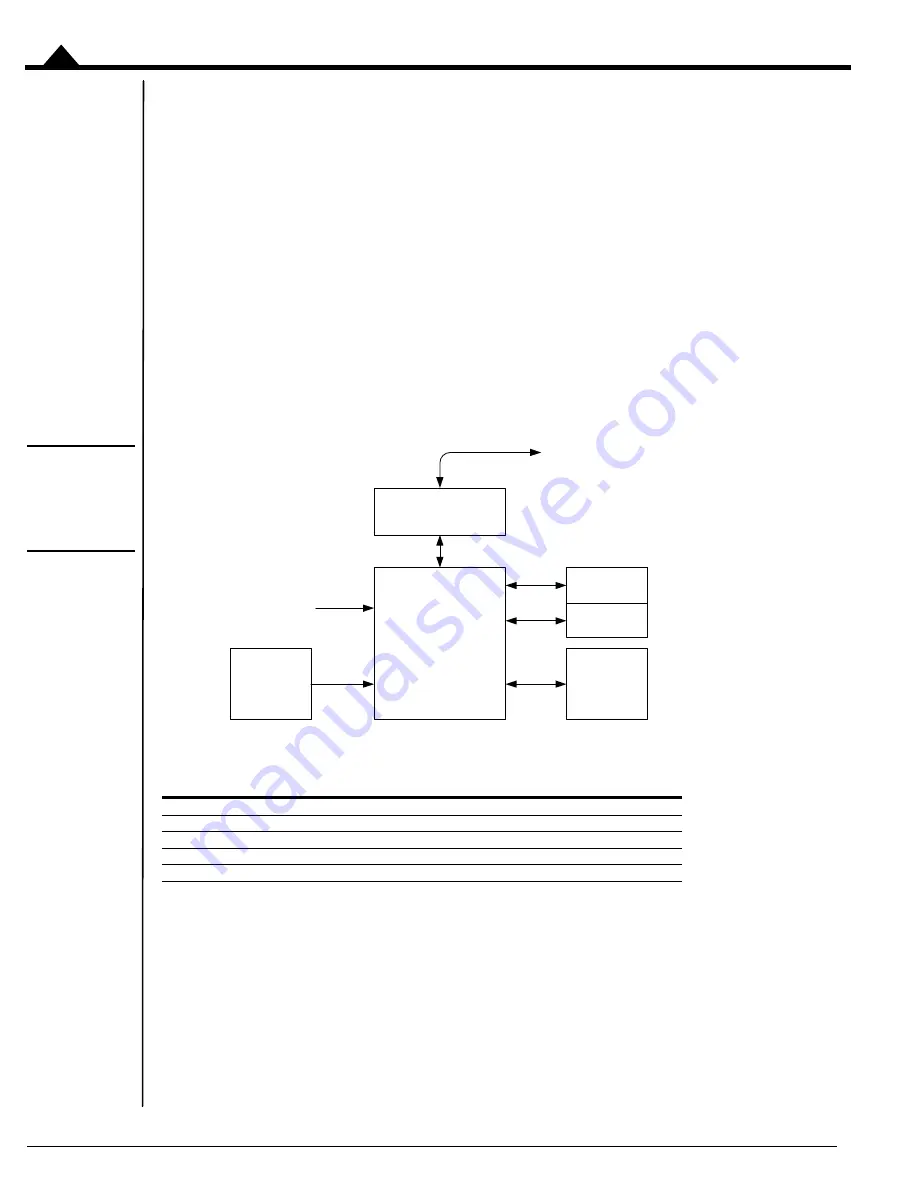 Performance Motion Devices PR8358120 Скачать руководство пользователя страница 42