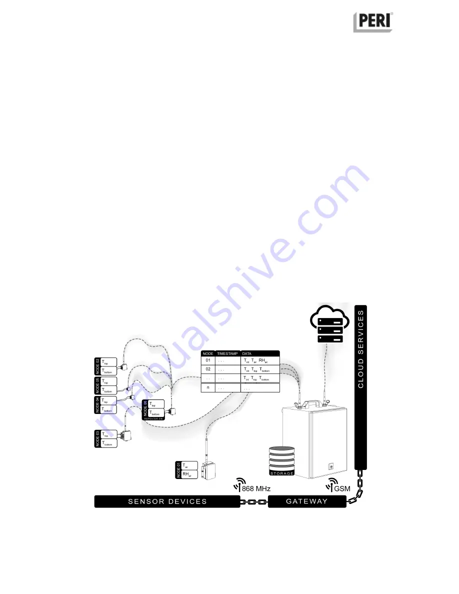 Peri InSite Construction Instructions For Installation And Use Manual Download Page 16