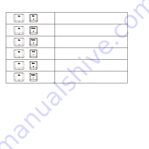 perixx VALUE CREATOR PX-5300 User Manual Download Page 35