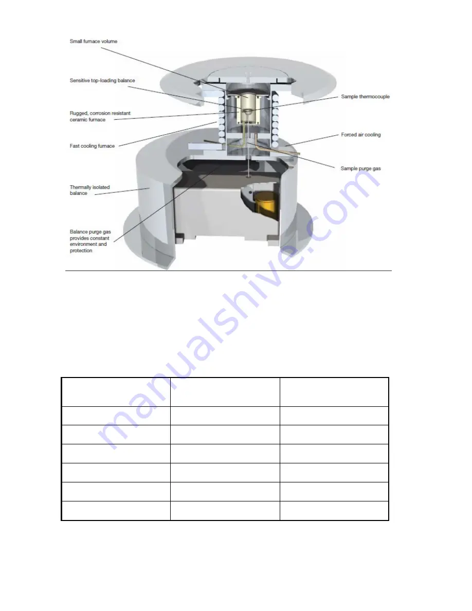 PerkinElmer TGA 4000 Installation And Hardware Manual Download Page 58