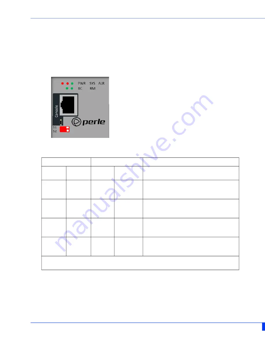 Perle IDS-509-5SFP Скачать руководство пользователя страница 15