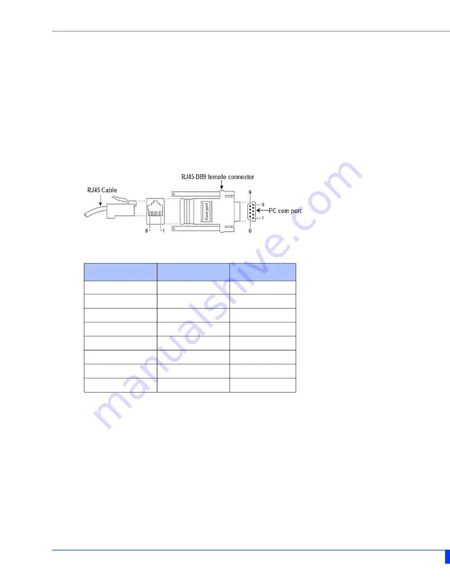 Perle IDS-509-5SFP Hardware Installation Manual Download Page 39