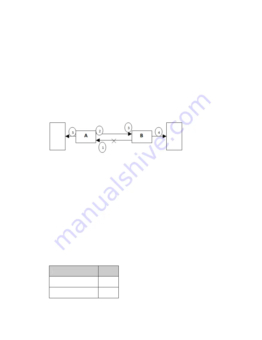 Perle S-1110-M2LC05 Installation Manual Download Page 7