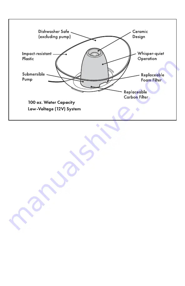 Petsafe Drinkwell Sedona Product Manual Download Page 5