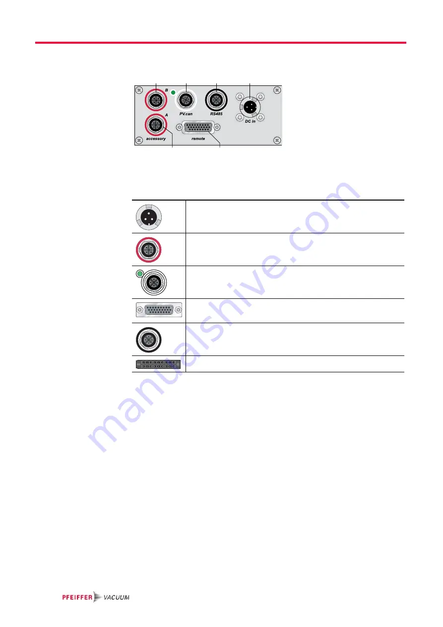 Pfeiffer TC400 Operating Instructions Manual Download Page 6